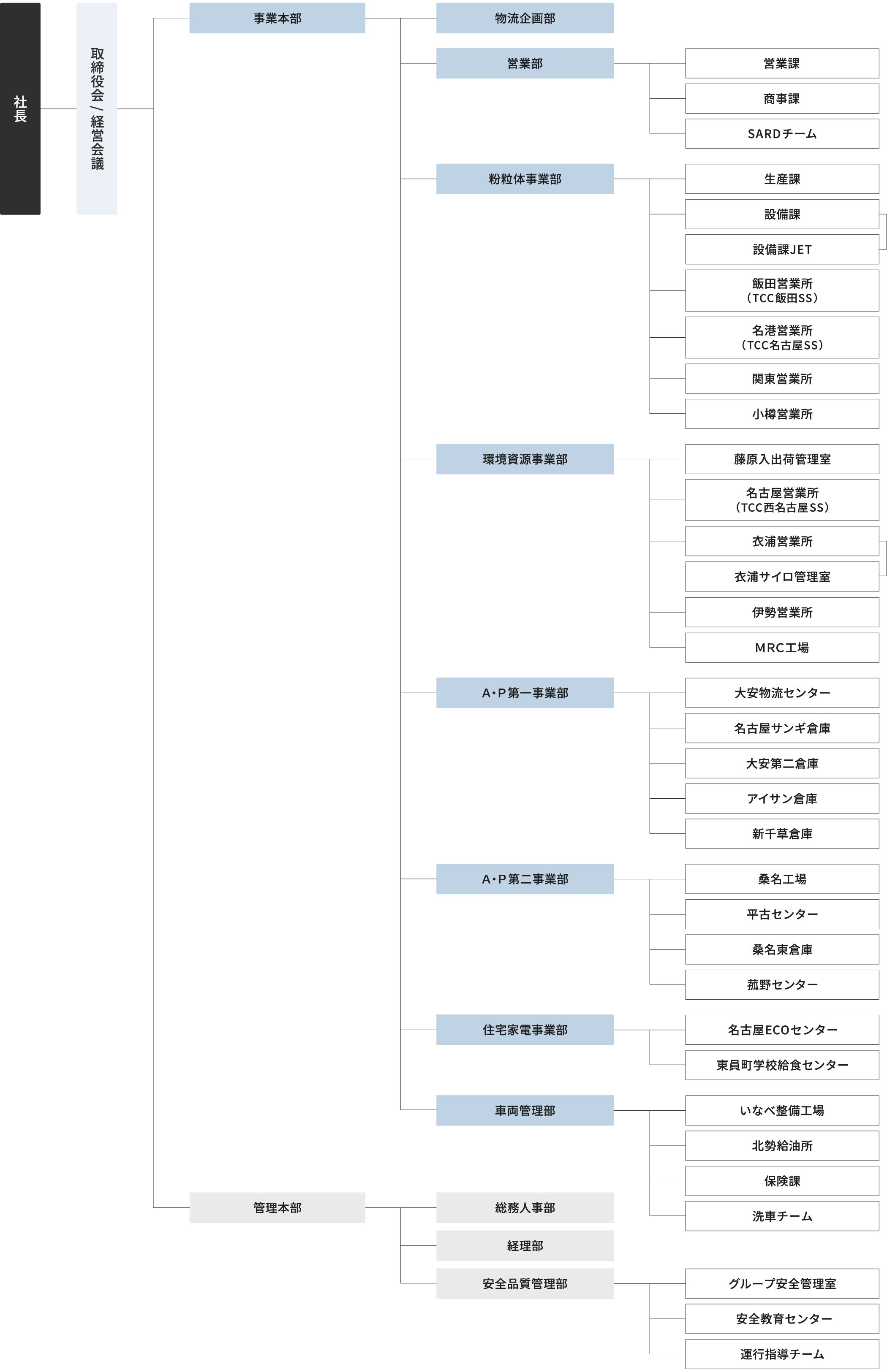 20260401_組織図
