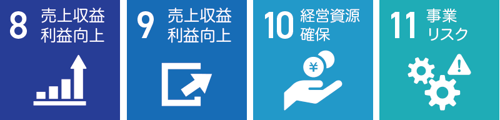  持続的な事業の成長