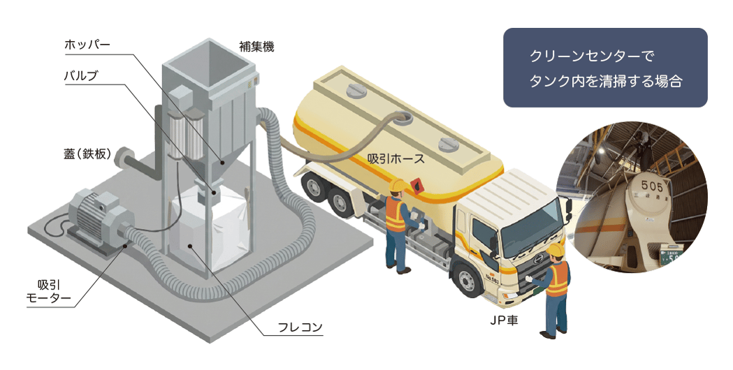 クリーンセンターでタンク内へ入って精巣を行う
