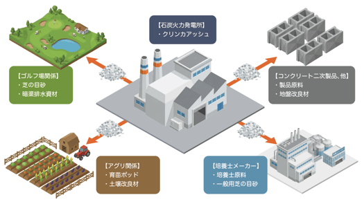 販売、保険｜三岐通運株式会社
