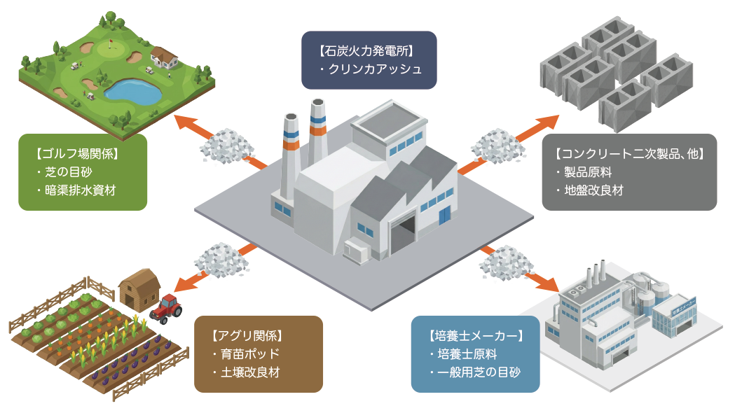 クリンカアッシュ