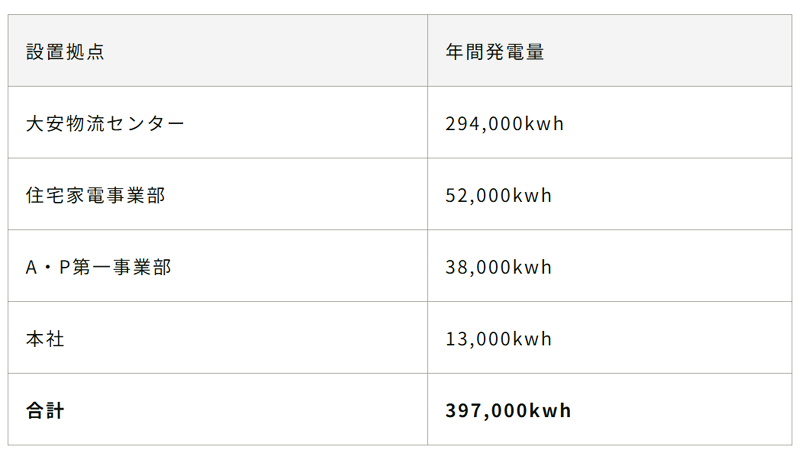 クリーンエネルギー
